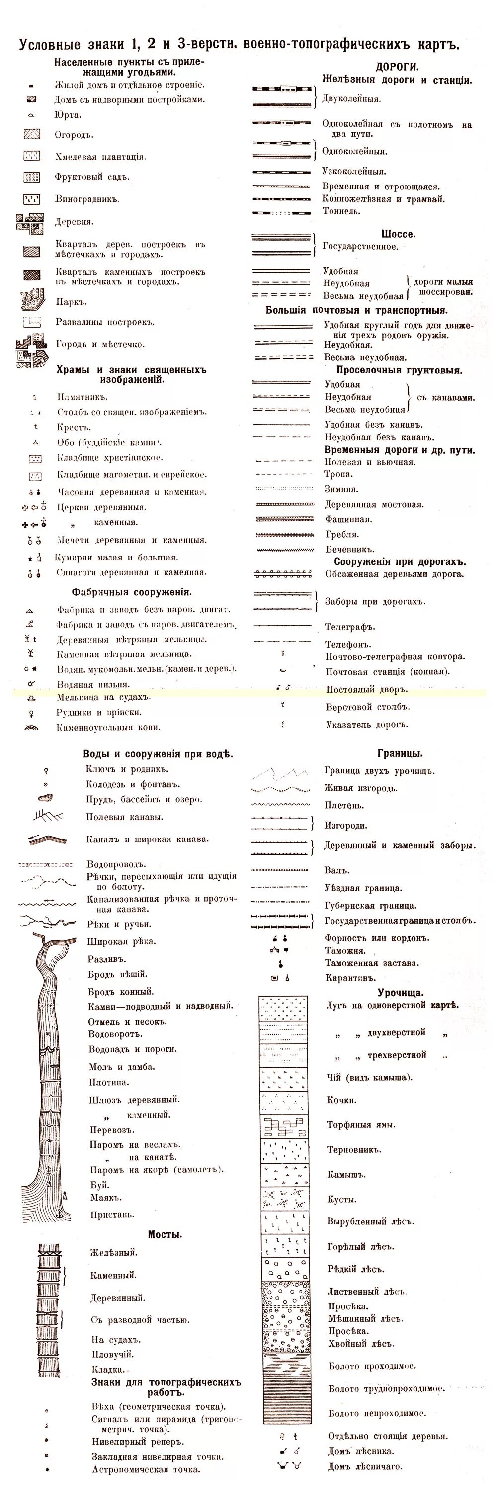 Обозначение на картах лет