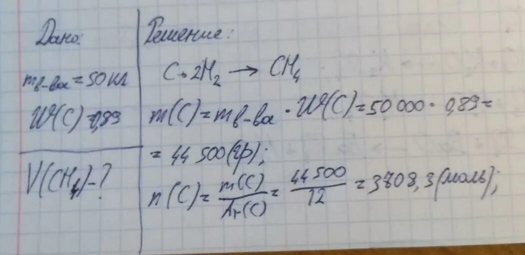 Объем метана. Какой объем занимает. Какой объем н у займёт 4 кг метана ch4. Объёму 0,8 г метана (сh4).. Порция метана