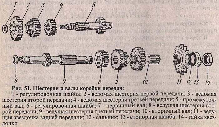 Сборка кпп иж 5