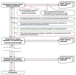 Автоматизированная система курсовая