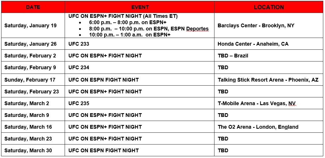 Location date. Расписание кардов UFC. Аббревиатура TBD Pandas. Расписание боев UFC на март месяц.