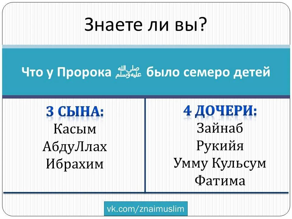 Имена пророков и их жен. Сколько былой детей у пророка мухаммада. имена детей пророка мухаммада. имена жён пророка мухаммеда. сколько детей было у пророка.