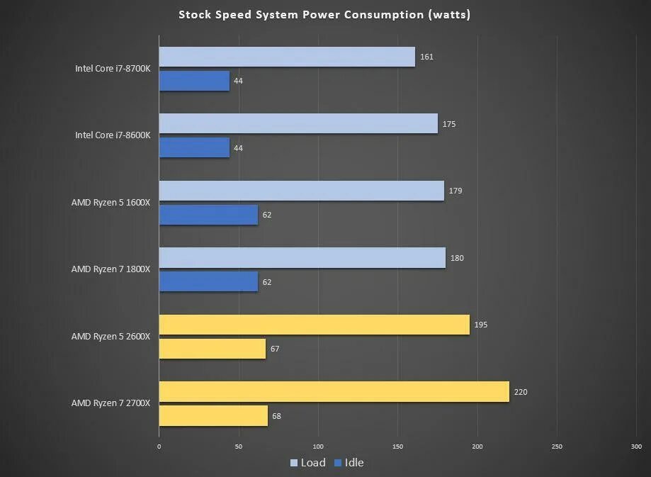 5 2600 температура. Ryzen 5 2600 Six Core сравнение. 1060 6 GB AMD Ryzen 5 1600 Test. Сравнение Ryzen 5 2600 и Intel Core i5 12400f. Intel Core i5-8600k и GTX 1660.