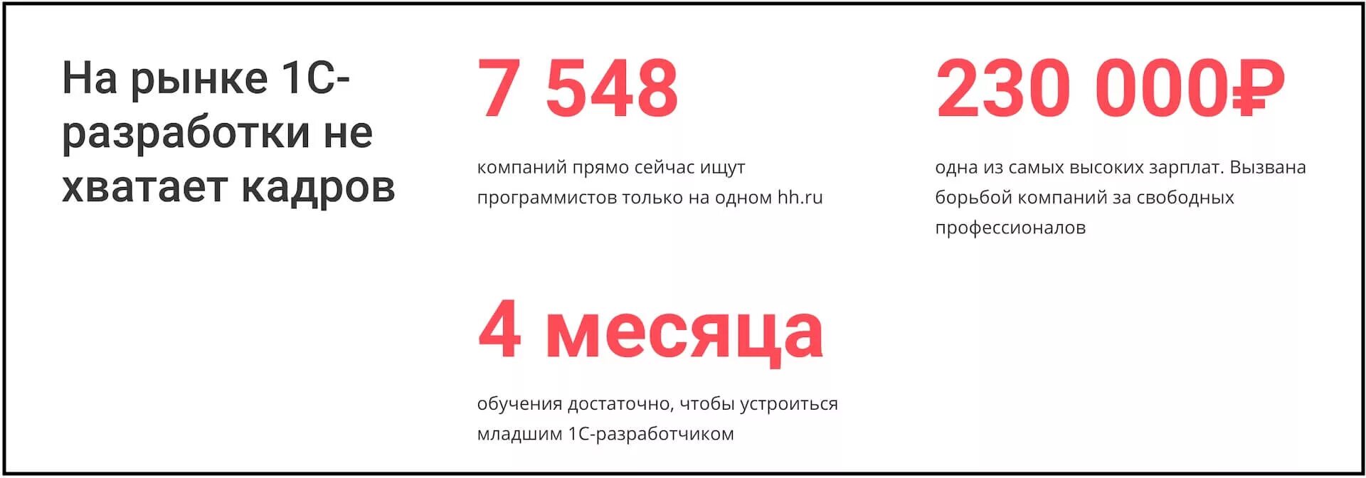 Час программиста 1с