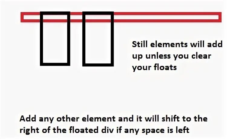 Element height. Плавающий контейнер CSS Float. Width_Shift. Float left. Width_Shift_range keras.