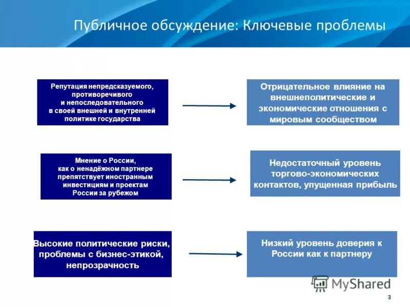 проблемы современной коммуникации. причины плохой коммуникации в психологии. проблемы взаимоотношений подростков со сверстниками и взрослыми. структура развития коммуникационной проблемы схема. проблемы развития коммуникаций.