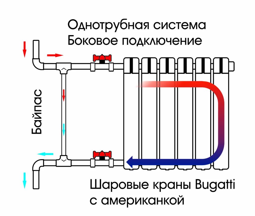 Радиатор на м2 как установить. Схема монтажа радиаторов отопления в квартире. схема подключить батарею отопления. схема подключения отопительных радиаторов. схема подсоединения батарей отопления в квартире.