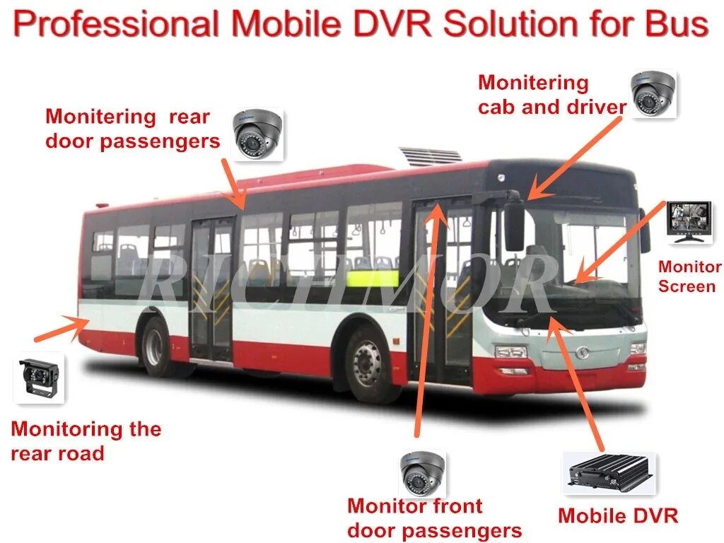 Mobile ch. Системы видеонаблюдения автобусов инструкция. Сервис видеонаблюдение на общественном транспорте PNG. Mobile DVR bd-324fh меню язык. Mobile DVR GPS как сохранить видеофайл.
