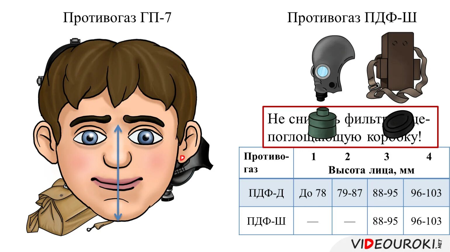 Рост противогаза