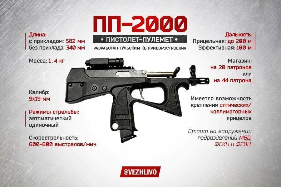 Магазин пп 2000. Пп-2000 пистолет-пулемёт ттх. пп 2000 комплектация. пп-2000 российский 9-мм пистолет-пулемет ттх. пп-2000 кедр.