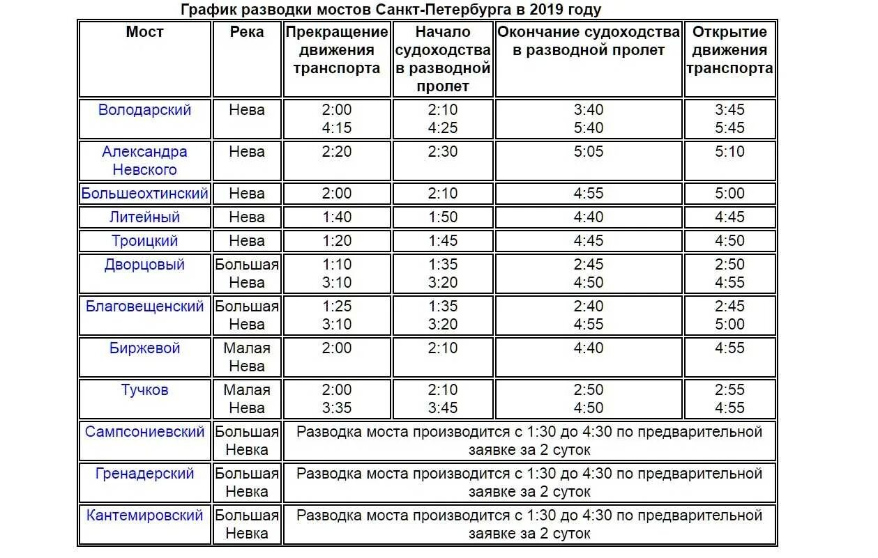 Во сколько развод мостов в питере