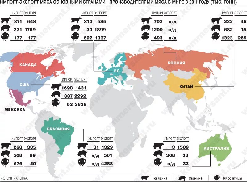 Страны лидеры по экспорту товаров. Основные поставщики продовольствия в мире. Нефть основные страны импортеры из россии. Лидеры экспорта и импорта. Экспорт продукции машиностроения.