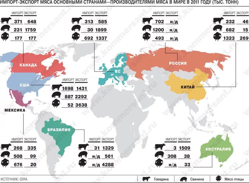Импорт мяса в мире. Экспорт мяса в мире. Карта экспорта России. Крупнейшие производители мяса