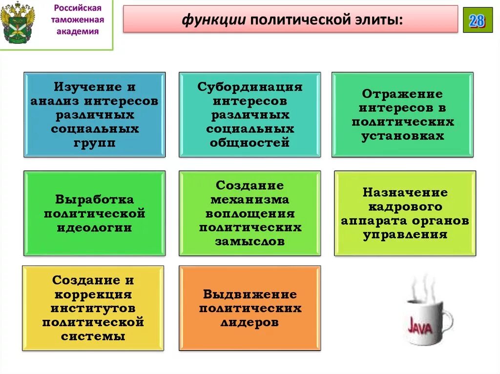 Функции политической элиты. Функции полетический Элит. Функции политической Эл. Политическая элита функции. Роль элиты в обществе