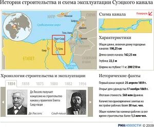 Суэцкий канал 1869 год. Суэцкий канал схема. Открытие Суэцкого канала. Строительство Суэцкого канала.