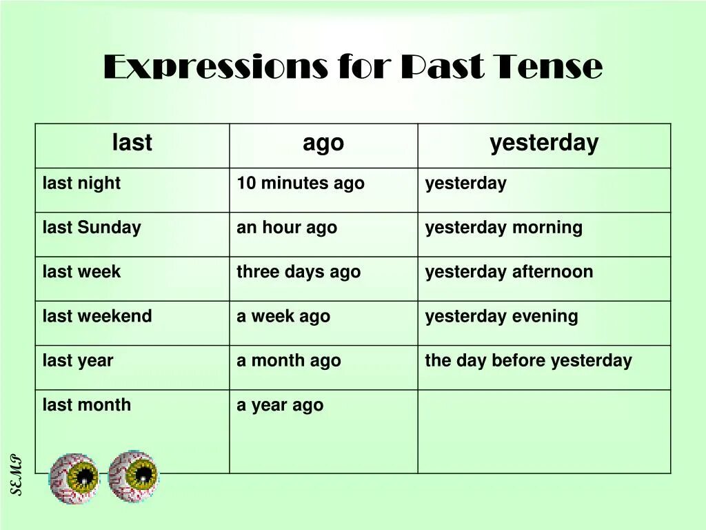 Many day ago. Past simple выражения. Time expressions в английском языке. Time expressions of past simple Tense. Past simple time expressions.