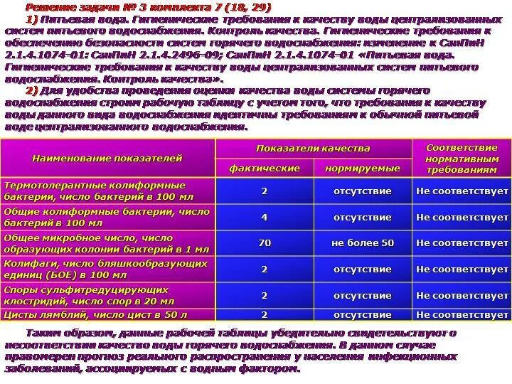 Качество и безопасность воды. Санитарно гигиеническая оценка воды. Гигиеническая оценка качества воды. Гигиенические требования к качеству питьевой воды. Гигиенические показатели качества питьевой воды.