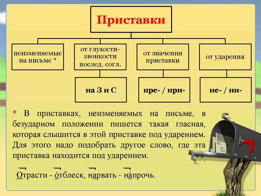 Приставка ана значение