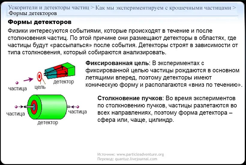 Ускорение частицы направлено. Ускорители заряженных частиц формула. Ускоритель заряженных частиц. Принцип работы ускорителя заряженных частиц. Типы ускорителей частиц.