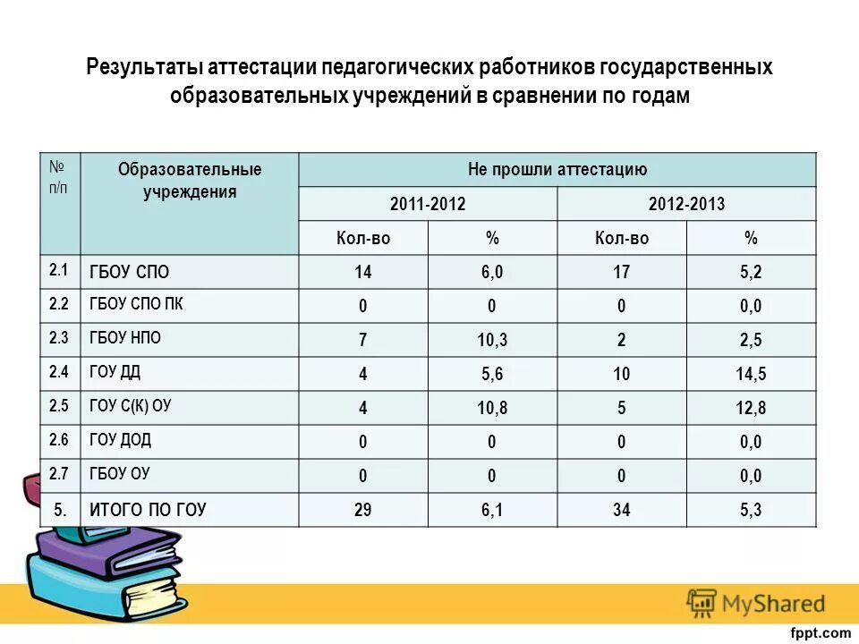 Аттестационная комиссия. При принятии решения по итогам аттестации педагог имеет право. Как узнать результаты аттестации педагогических. Критерии аттестации педагогических работников. Как узнать результаты аттестации педагогических.