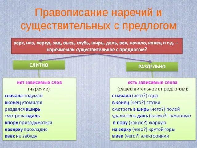 Отличить наречие от существительного с предлогом. Различение наречий и существительных с предлогами. Отличие наречий от существительных. Отличие наречия от сущ с предлогом. Существительное с предлогом например