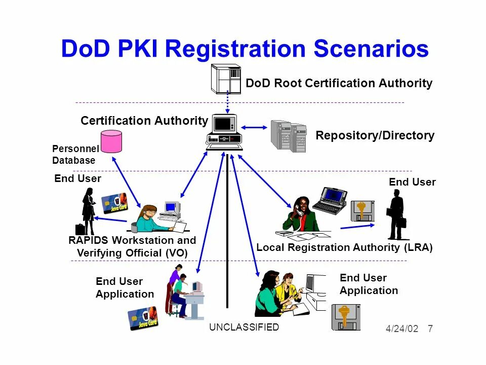 PKI схема. PKI инфраструктура. Инфраструктура открытых ключей PKI. Инфраструктура открытых ключей PKI схема.