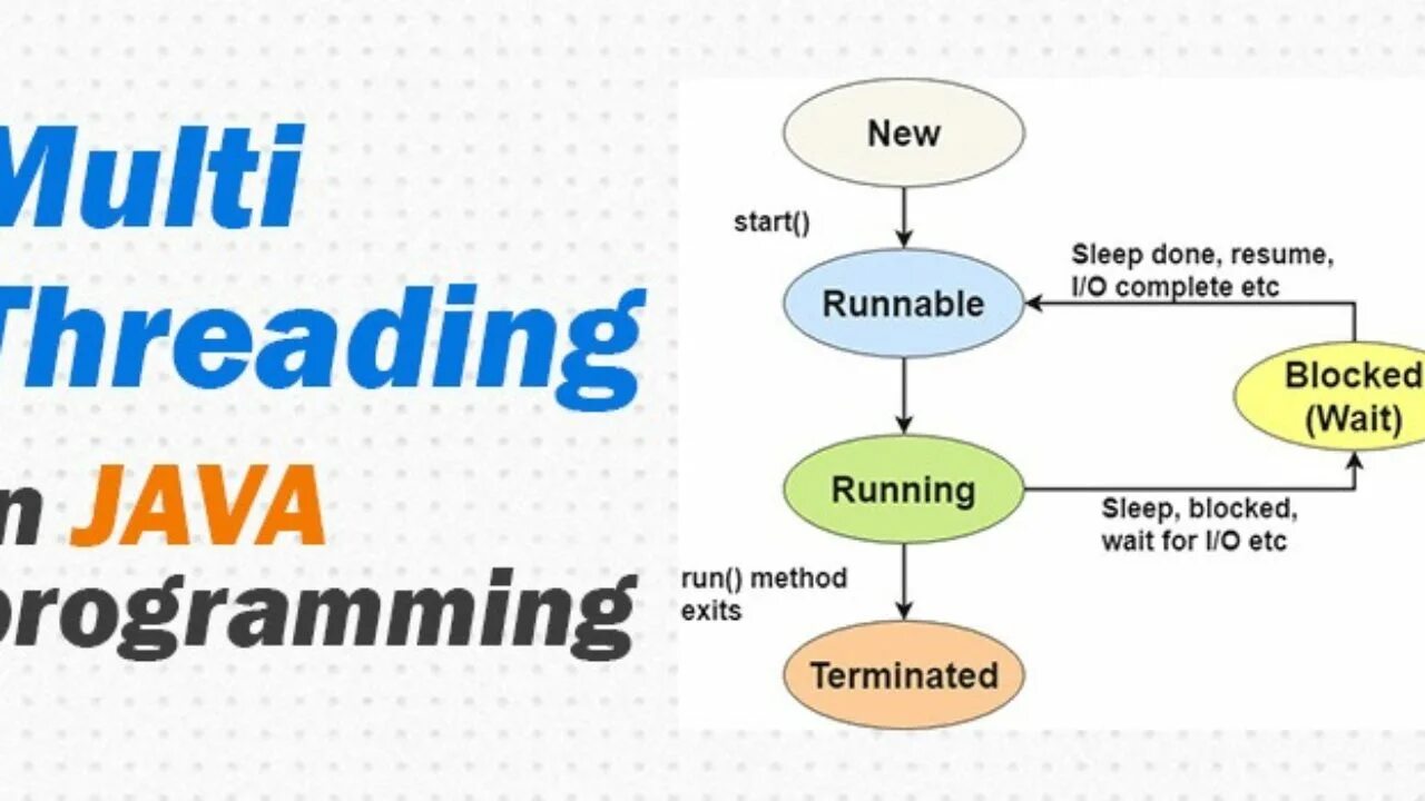 Java multithreading. Многопоточность java. Управление потоками java. Thread Runnable java.