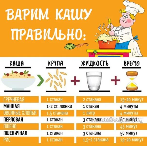 Пропорции гречки и воды для каши. Как правильно варить каши. Каши как варить правильно таблица. Правильные пропорции для каши. Как сварить каши таблица.