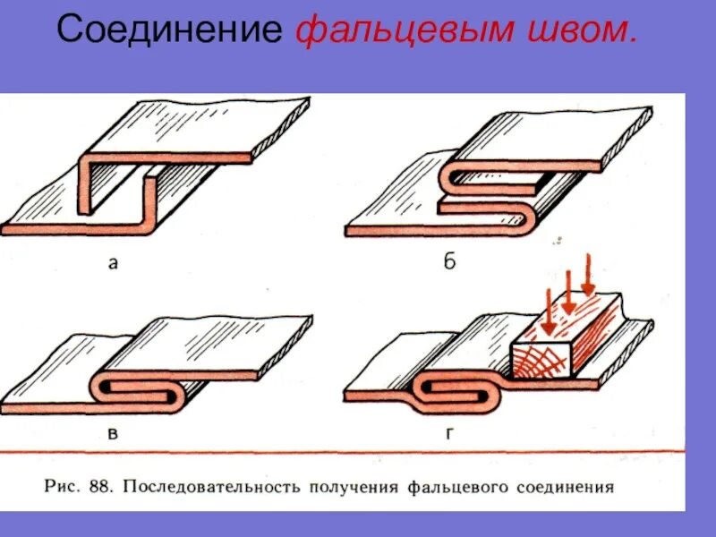 Последовательность выполнения соединений. Соединение металла фальцевым швом. Соединение листов металла фальцем. Фальцевое соединение листового металла трубы. Фальцевый шов 5 класс технология.