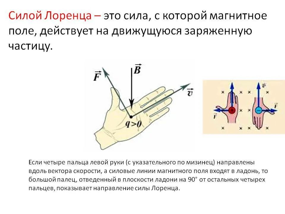 Правило левой руки какая сила. Правило левой руки сила Лоренца физика 9 класс. Правило левой руки для магнитного поля сила Лоренца. Направление силы Лоренца правило левой руки. Правило левой руки для Протона.