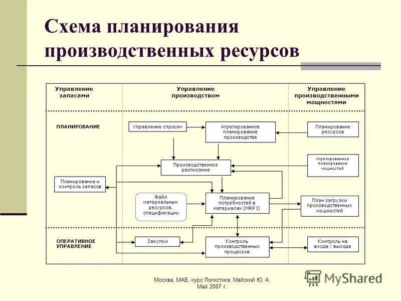 Курсы логистики для начинающих. Курсы логистики для начинающих
