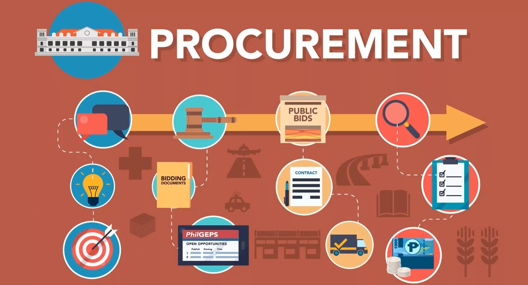 Project bidding