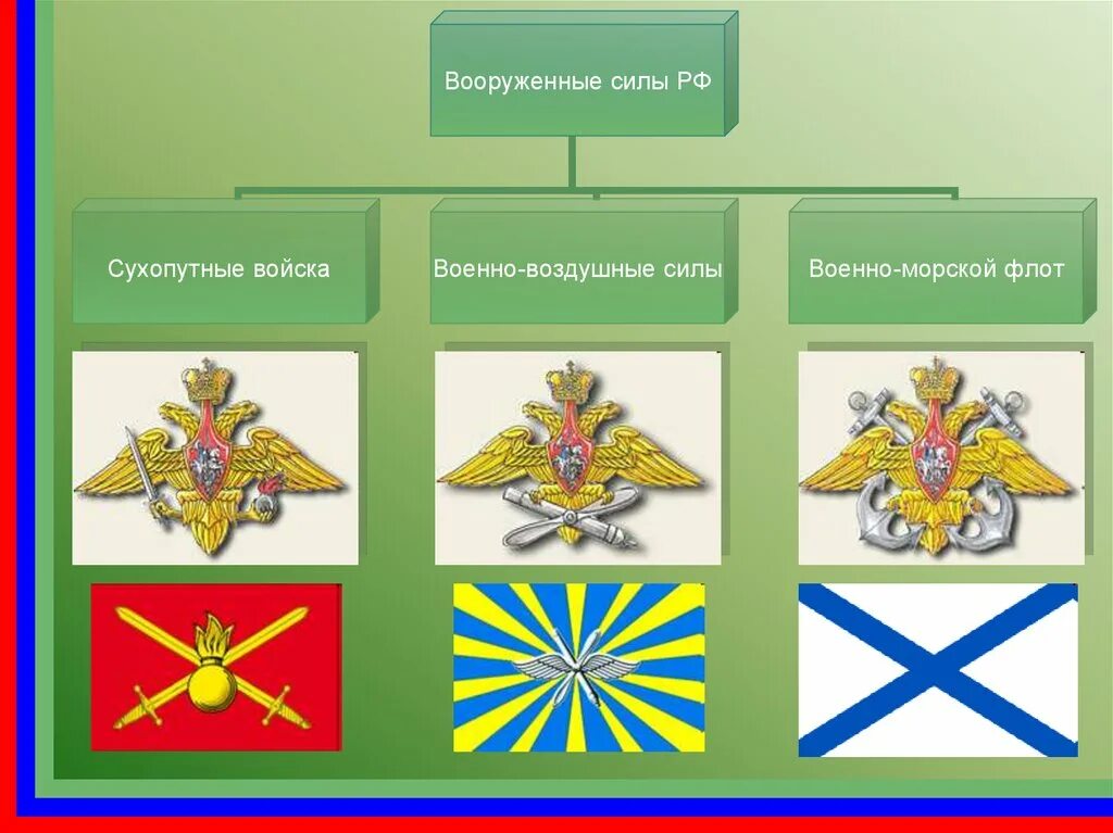 Войска россии для детей. Рода войск сухопутных войск вс РФ. Рода сухопутных войск Вооруженных сил РФ. Роды войск Вооруженных сил Российской Федерации. Вооруженные силы РФ Сухопутные войска военно воздушные силы.