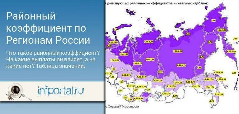 Размер региона. Районный коэффициент и Северная надбавка по регионам России 2020. Северный коэффициент по регионам 2021. Северный коэффициент по регионам России 2020 таблица. Коэффициент по регионам России 2021.