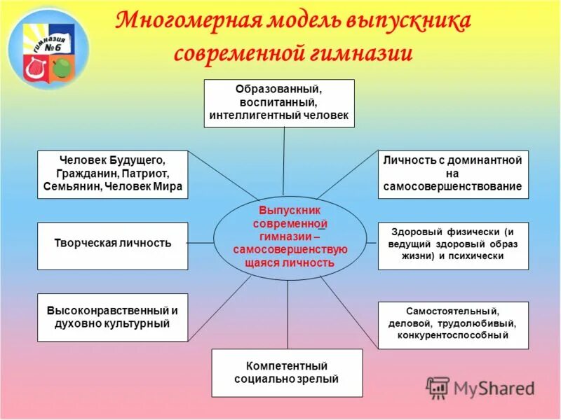 Образованны и воспитаны. Модель современного выпускника школы. Модель современной школы. Модель выпускника школы будущего. Модель современного воспитанника.