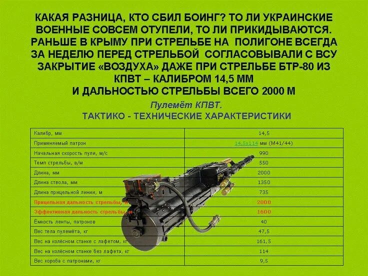 Пулемет весит. 14,5 мм танковый пулемет кпвт. ттх кпвт 14.5 бтр. ттх кпвт бтр 80. 14.5 мм кпвт ттх.