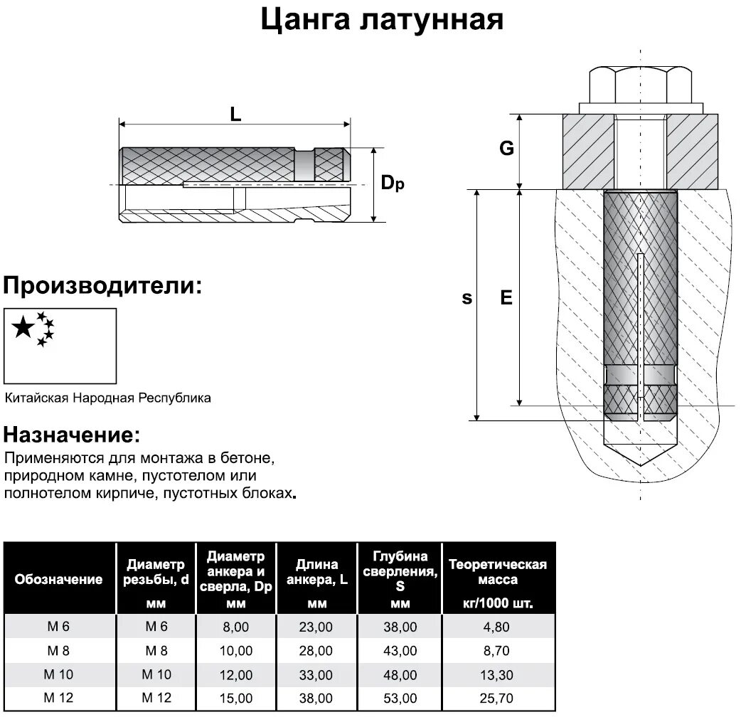 Диаметр анкера. Анкер латунный цанга м10 Размеры. Анкер латунный цанга м8 вес. Анкер забивной м10х80 вес. Цанга латунная оправка диаметр 4.