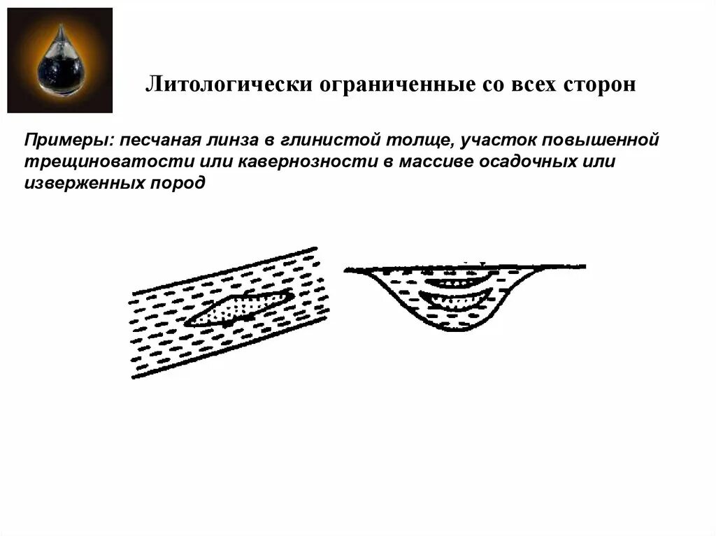 Литологически экранированный. Литологически ограниченные резервуары. литологически ограниченный резервуар. литологически ограниченная залежь. линза пород коллекторов.