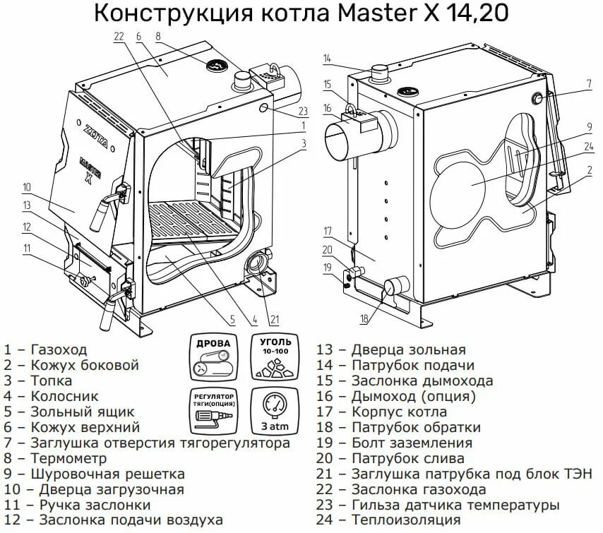 Zota master x. ZOTA Master x-20. Твердотопливные котлы ZOTA «Master». Твердотопливный котел Зота мастер х14. Котел твердотопливный ZOTA Master-x 14 КВТ.