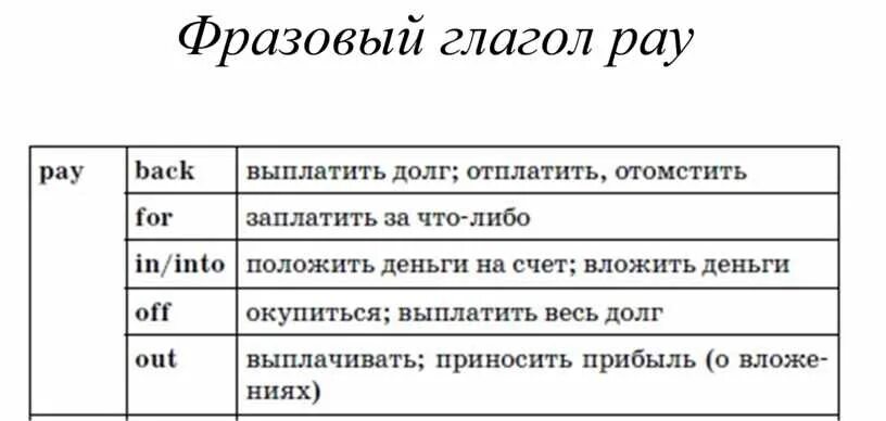 Фразовый глагол pay. Фразовые глаголы в английском pay. Paid Фразовый глагол. Фразовый глагол pay for.