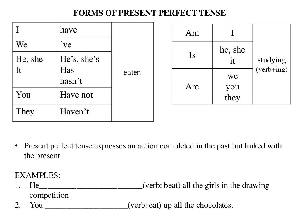 1 the perfect tense forms. Present perfect Tense verbs. The simple present Tense. Present perfect Tense Worksheets. Not eat в present perfect.