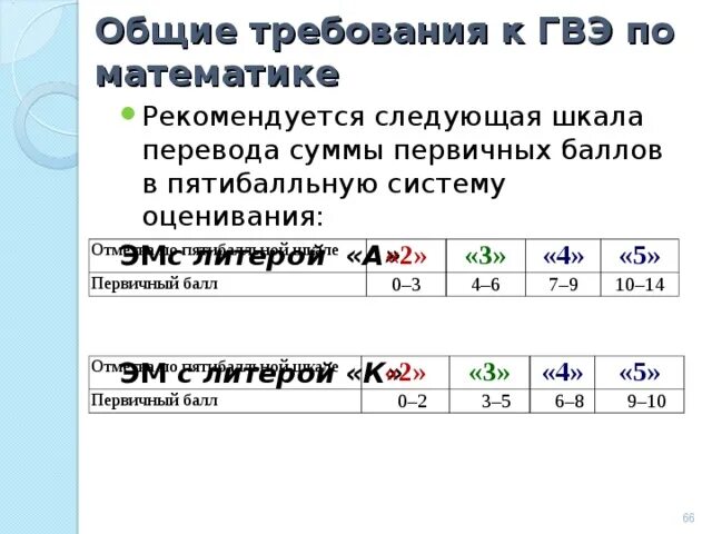 Оценивание гвэ русский язык 9 класс. ГВЭ 9 по математике критерии оценивания. ГВЭ шкала оценивания по математике. Критерии оценивания ГВЭ по математике 9 класс. Баллы по ГВЭ математика.