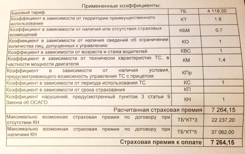 Коэффициенты страховки расшифровка