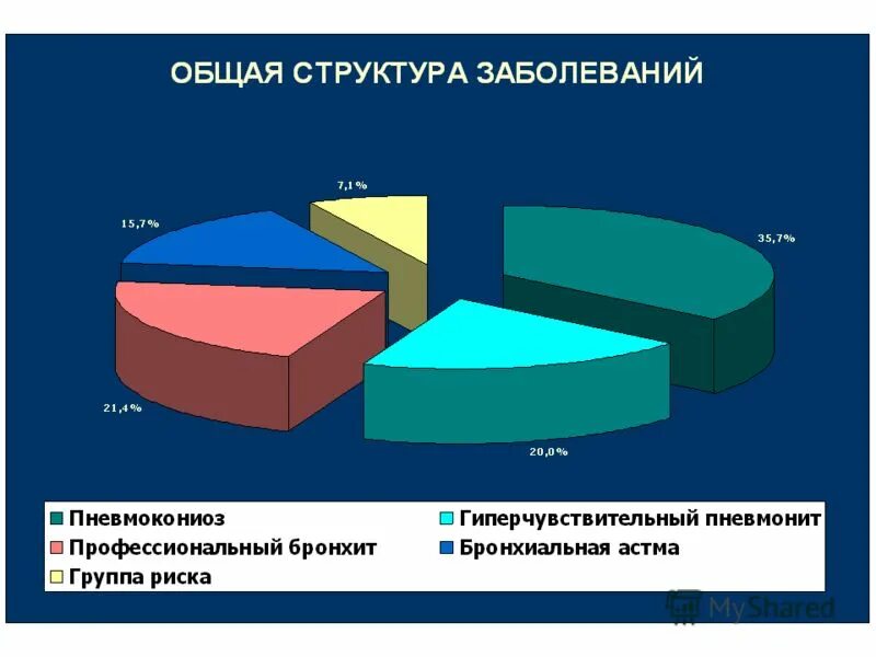 Болезни рб. Болезни рб