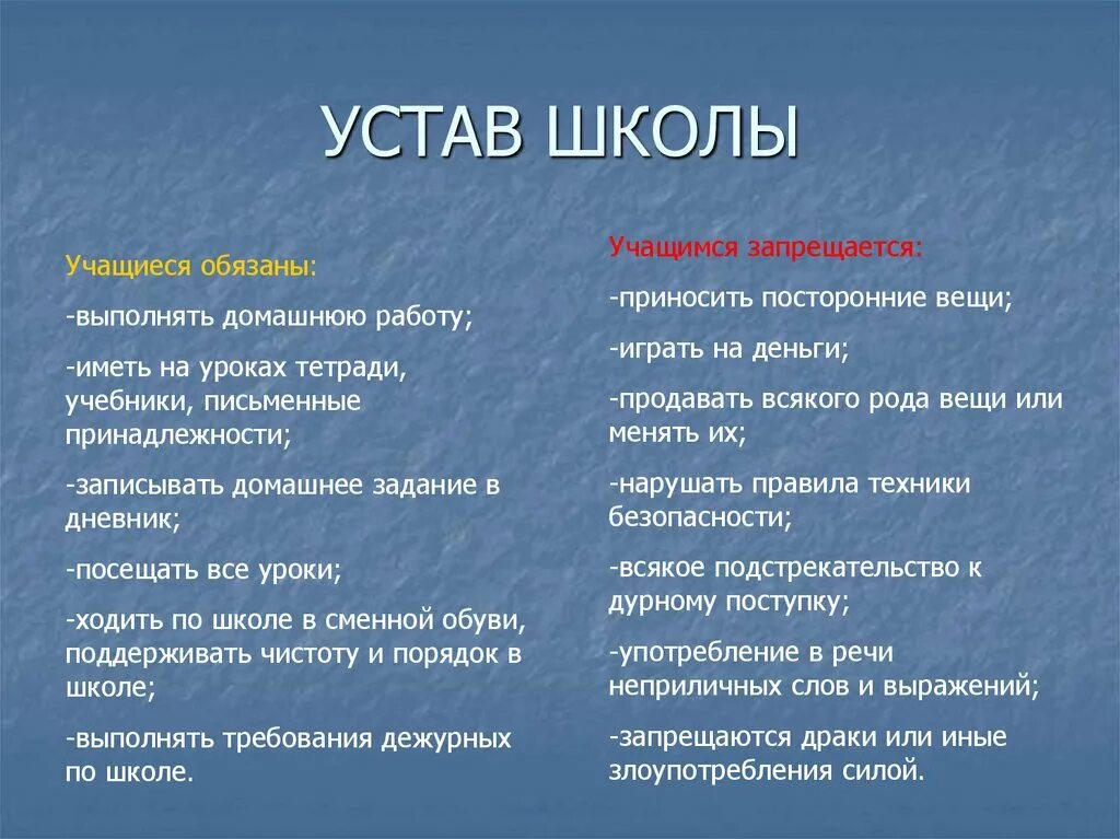 Соблюдение устава школы. Устав школы. Правила устава школы. Устав школы обязанности ученика. Устав школы для учеников.