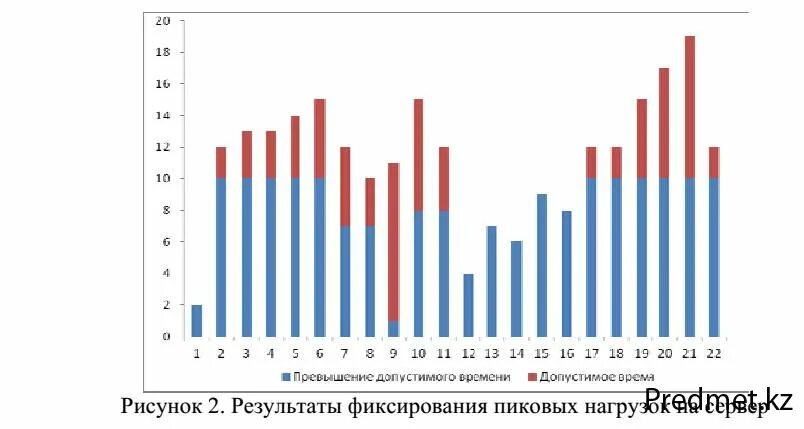 Часы пиковой нагрузки на 2024. Часы пиковой нагрузки. Пиковые нагрузки электроэнергии. Пиковая нагрузка на сеть интернет. Часы плановой пиковой нагрузки на 2024.