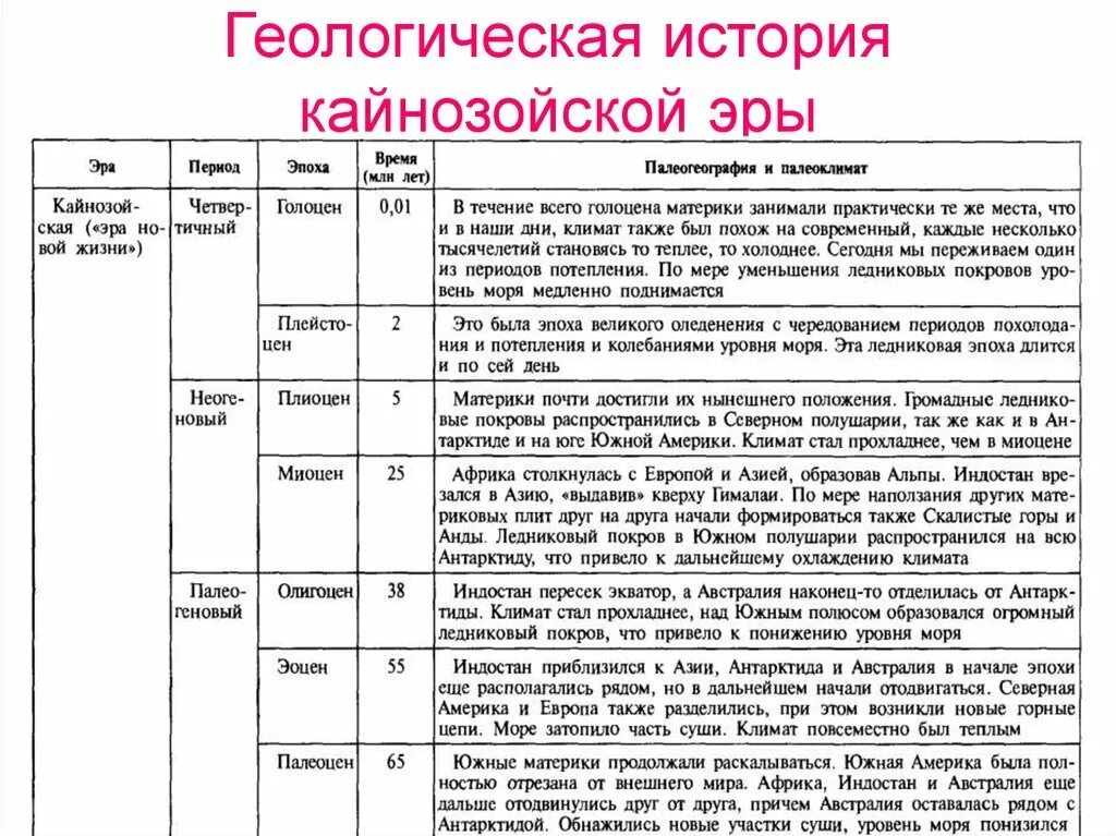 Кайнозойская период таблица. Геохронологическая таблица кайнозойская эра. основные этапы развития жизни кайнозойской. геохронологическая таблица развития земли. кайнозойская эра основные события таблица.