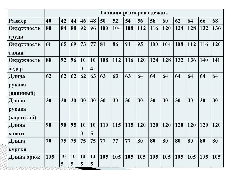 Стандартные размеры мужчин. Размер одежды таблица 56 размера. Мерки для платья женские 46 размера таблица. Стандартные мерки мужской одежды таблица размеров. Таблица размеров 56 размер женский.