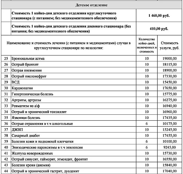 Палаты повышенной комфортности каменск-шахтинский црб. Платные услуги населению. Вологодская клиническая больница 2. Платное отделение 219. Платное отделение.