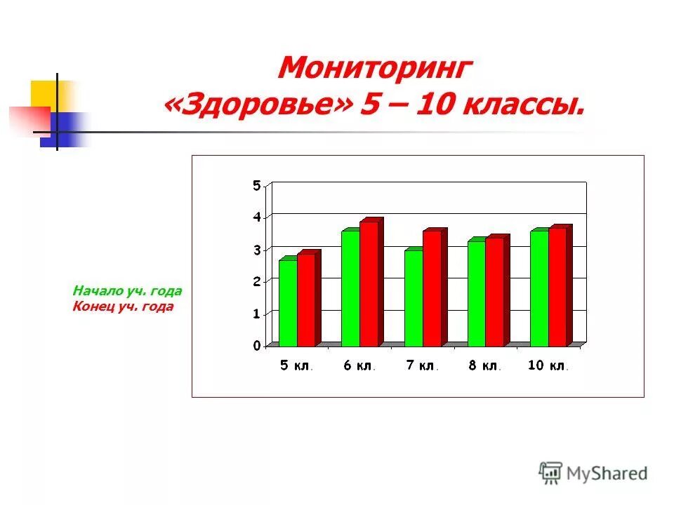 Характеристика на конец учебного года